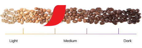 nescafe roast meter 2