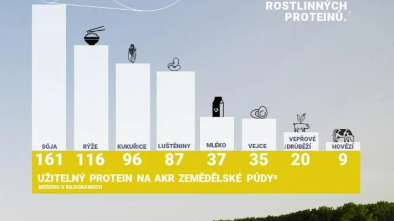 Zivotni Prostredi